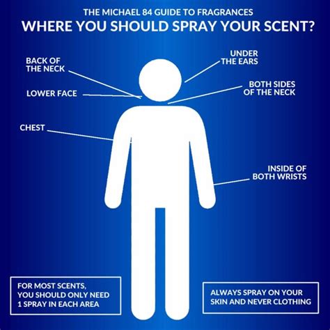 where to spray aftershave.